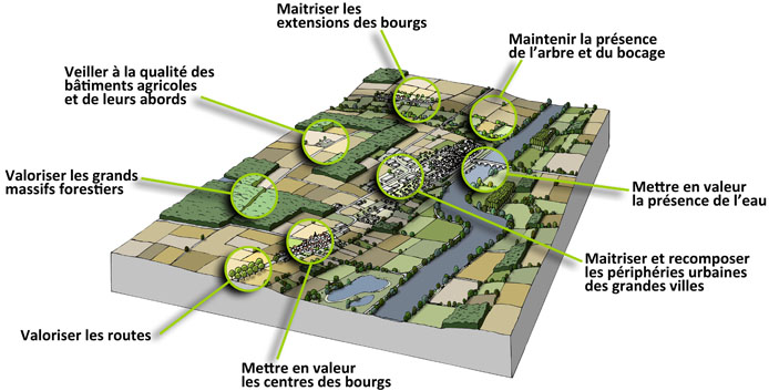 Vallée de la Saône bloc-diagramme enjeux paysagers en grand format (nouvelle fenêtre)