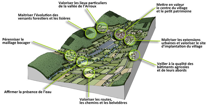 Vallée Arroux bloc-diagramme enjeux paysagers en grand format (nouvelle fenêtre)