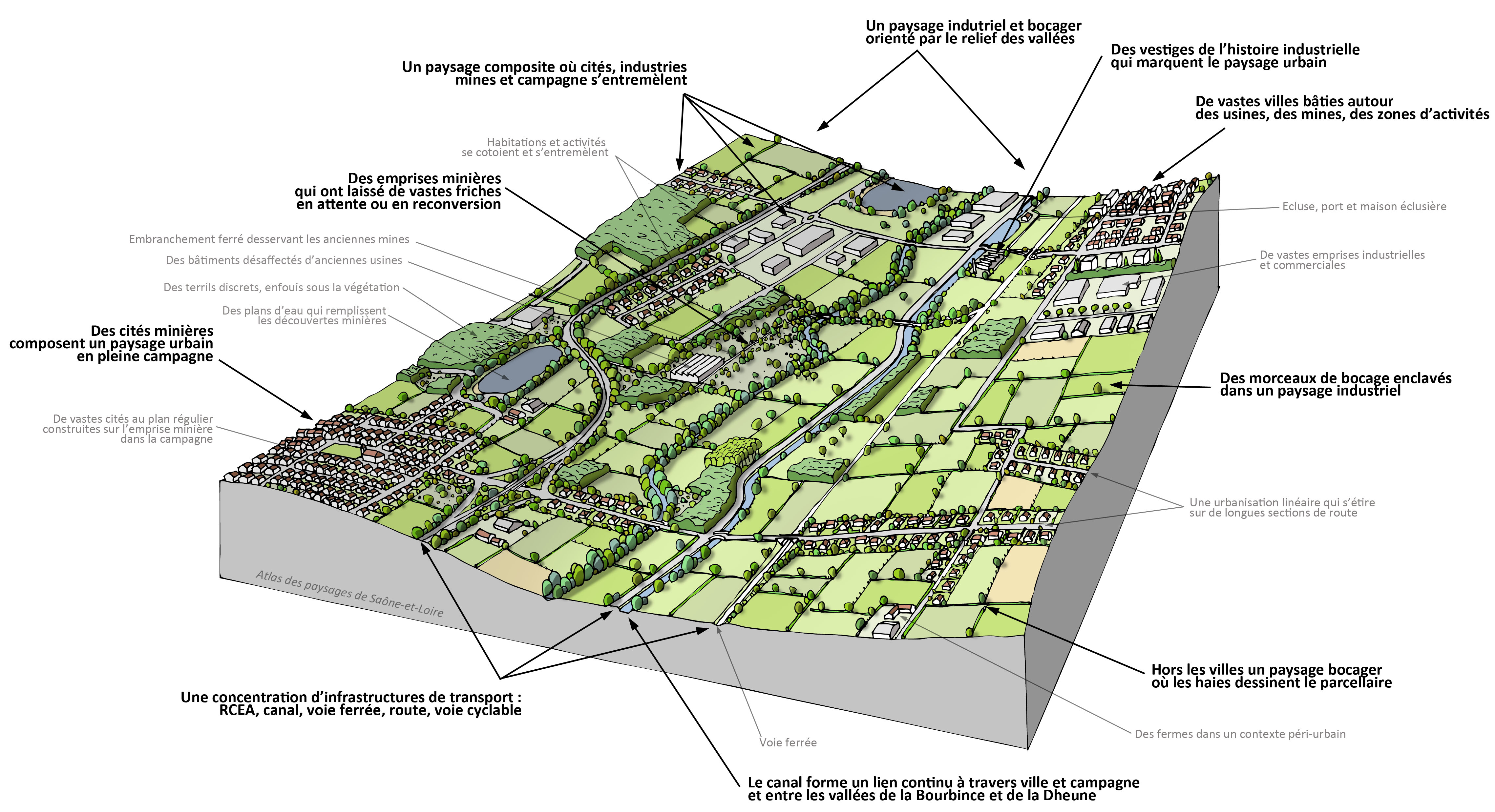 Bassin Minier bloc-diagramme paysage