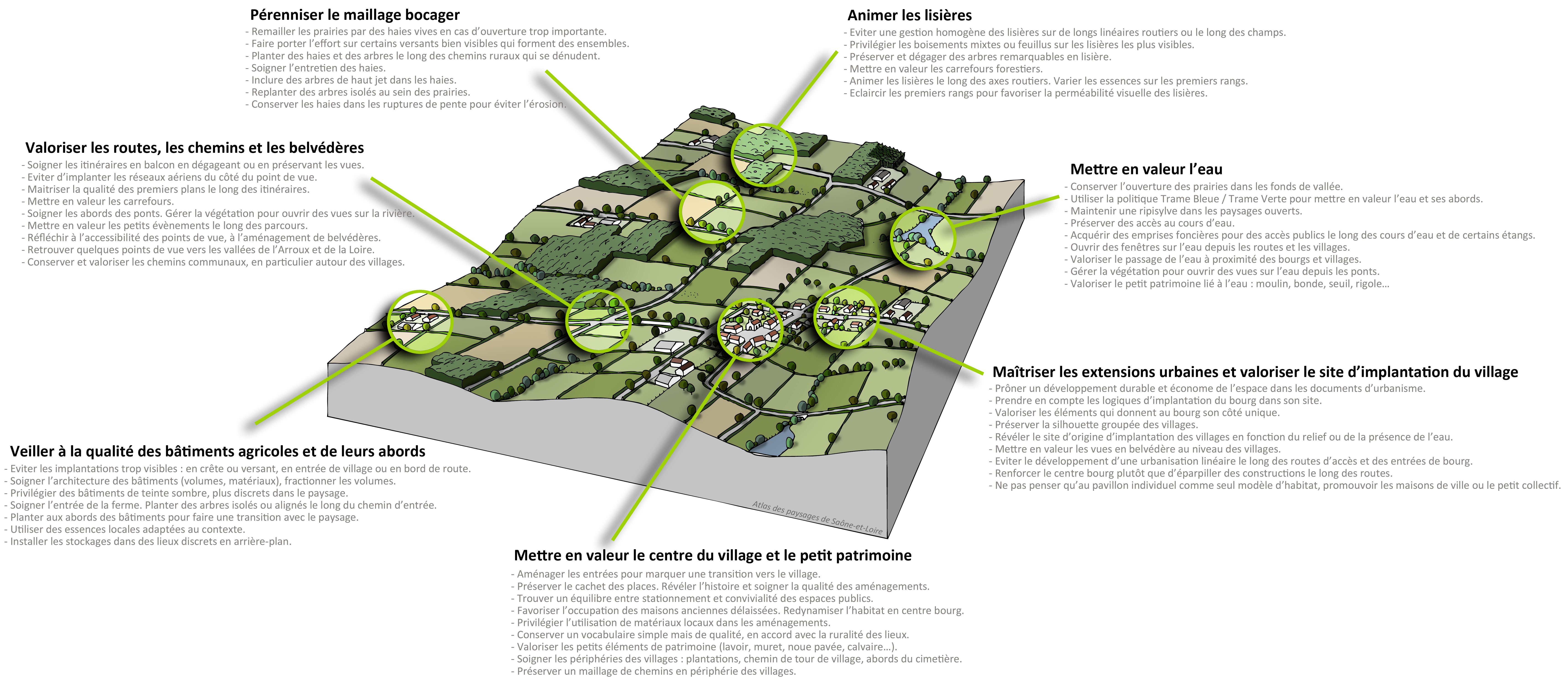 Collines du Bourbonnais bloc diagramme enjeux paysagers