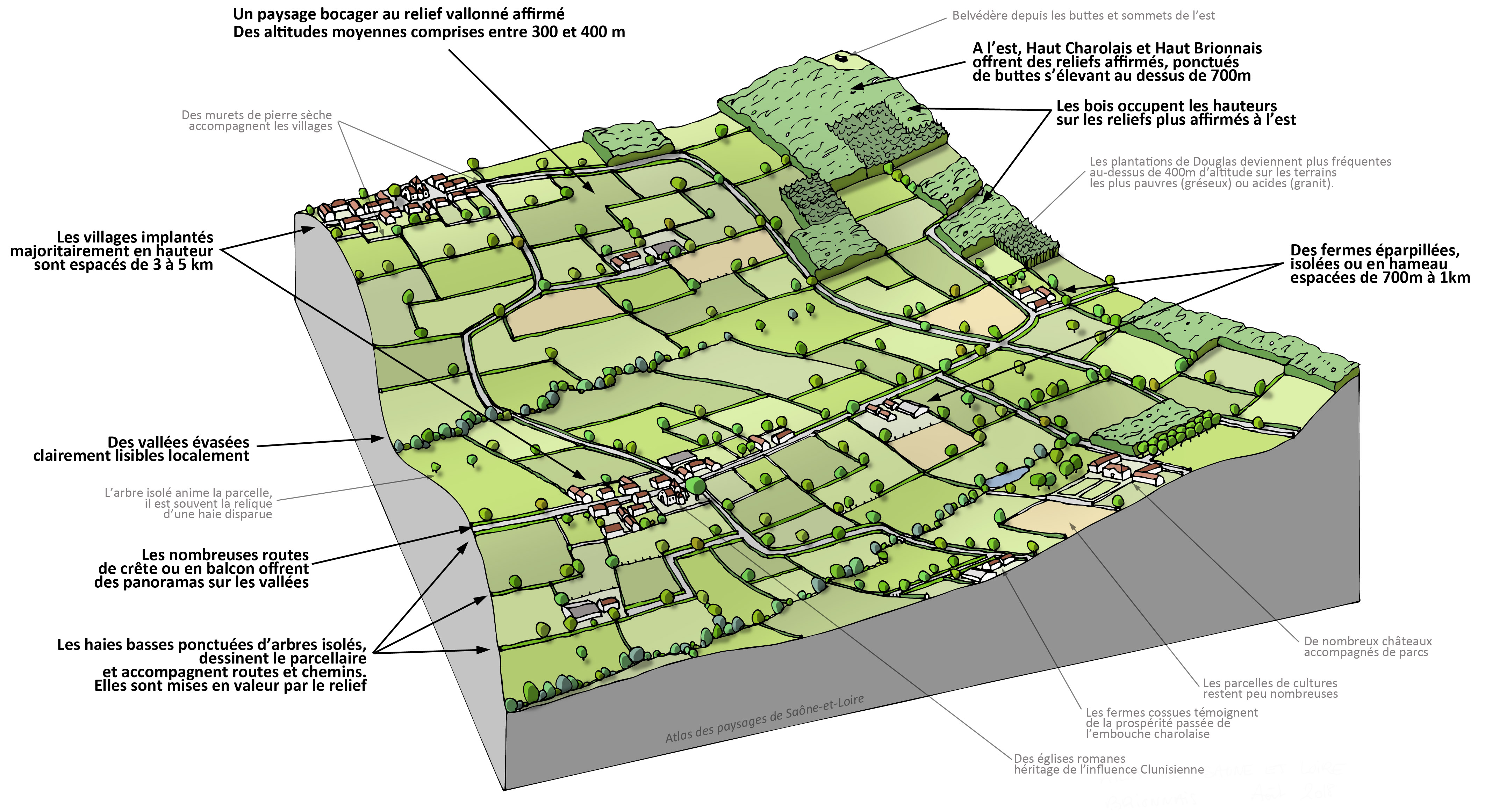 Brionnais bloc-diagramme paysager