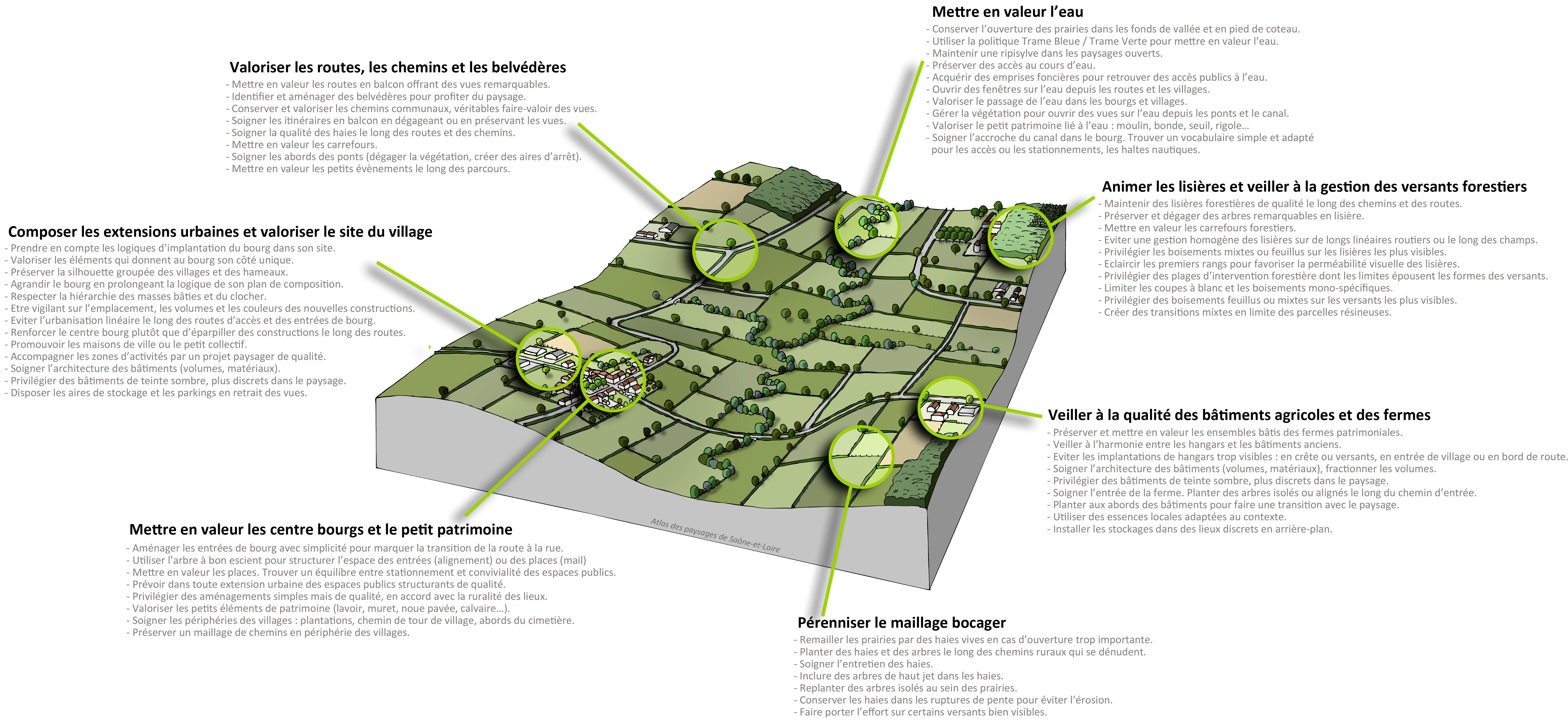 Charolais bloc-diagramme enjeux paysagers