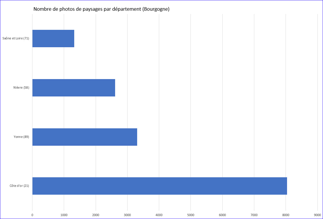 Nombre de photos postées par les internautes sur le site de partage de photos Flikr répondant à la requête (Saône-et-Loire + paysage), août 2017