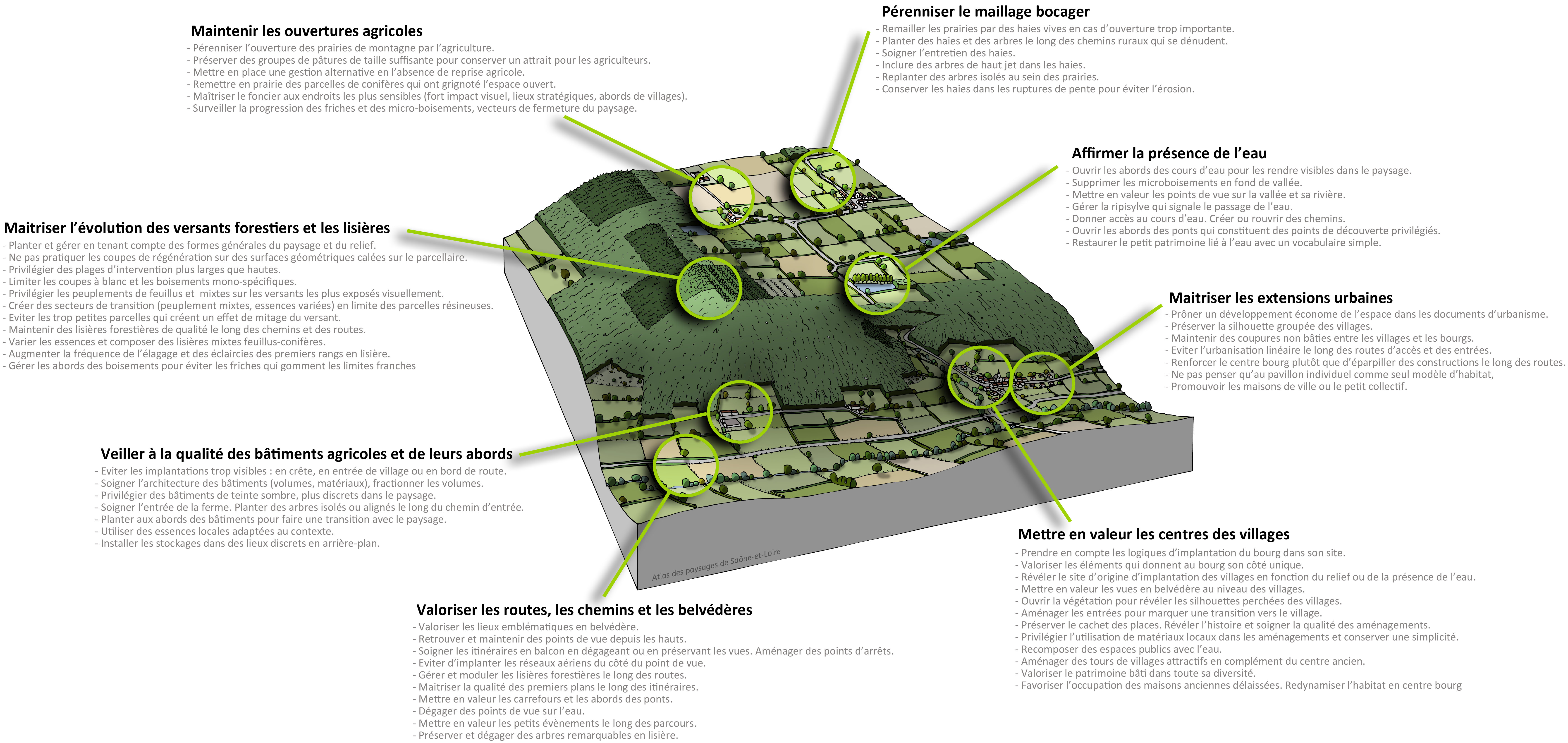 Montagne Autunoise bloc diagramme enjeux paysagers Montagne Autunoise bloc diagramme enjeux paysagers