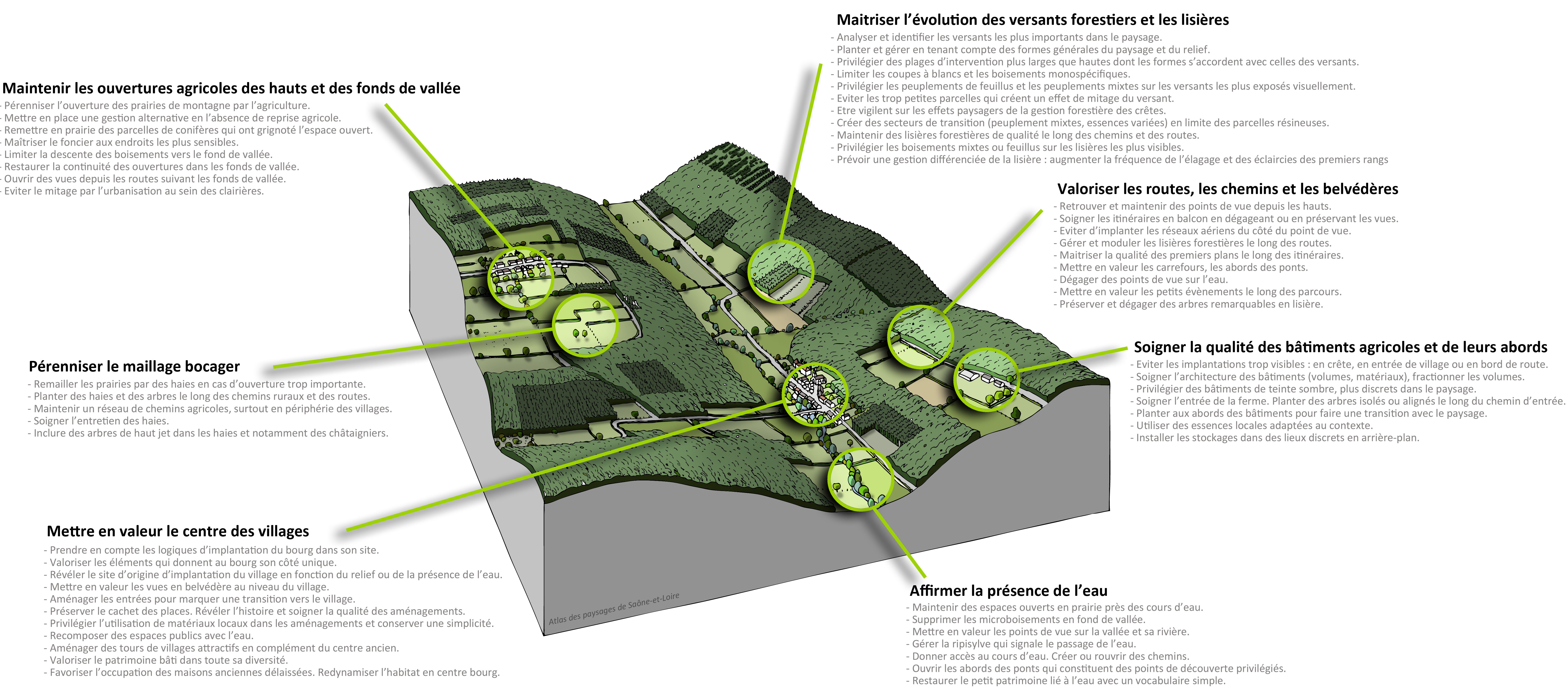 Morvan Oriental bloc-diagramme enjeux paysagers