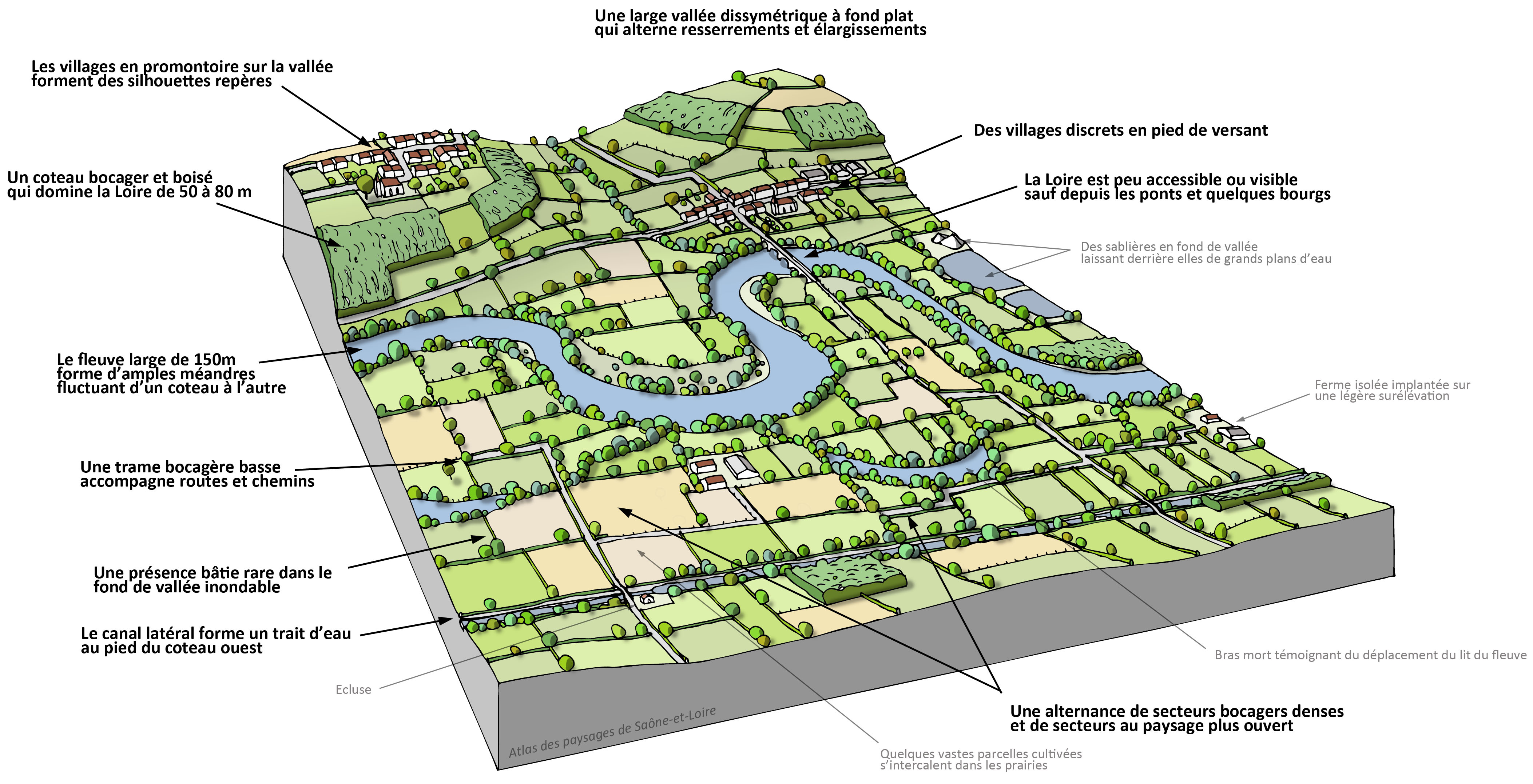 Vallée de la Loire bloc diagramme paysager