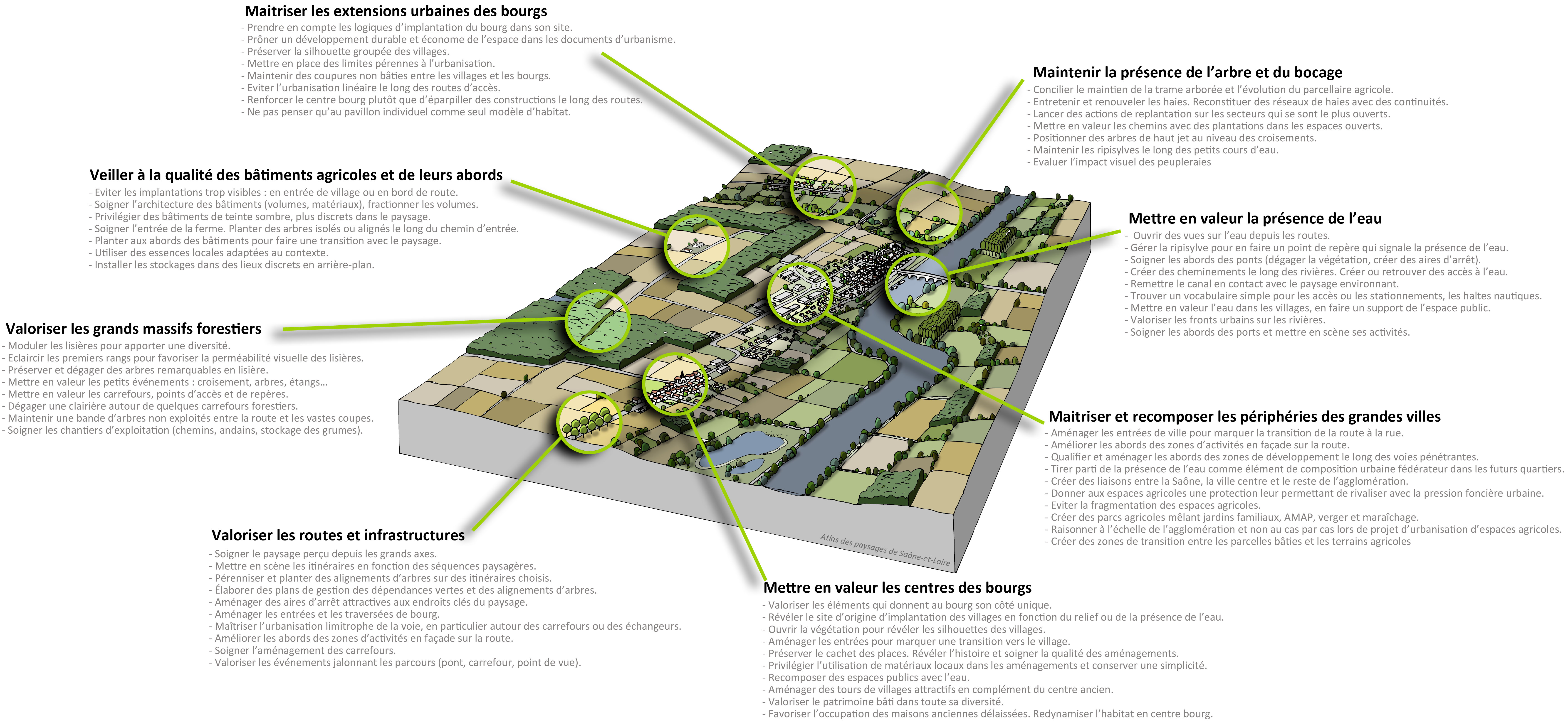 Vallée de la Saône bloc-diagramme enjeux paysagers