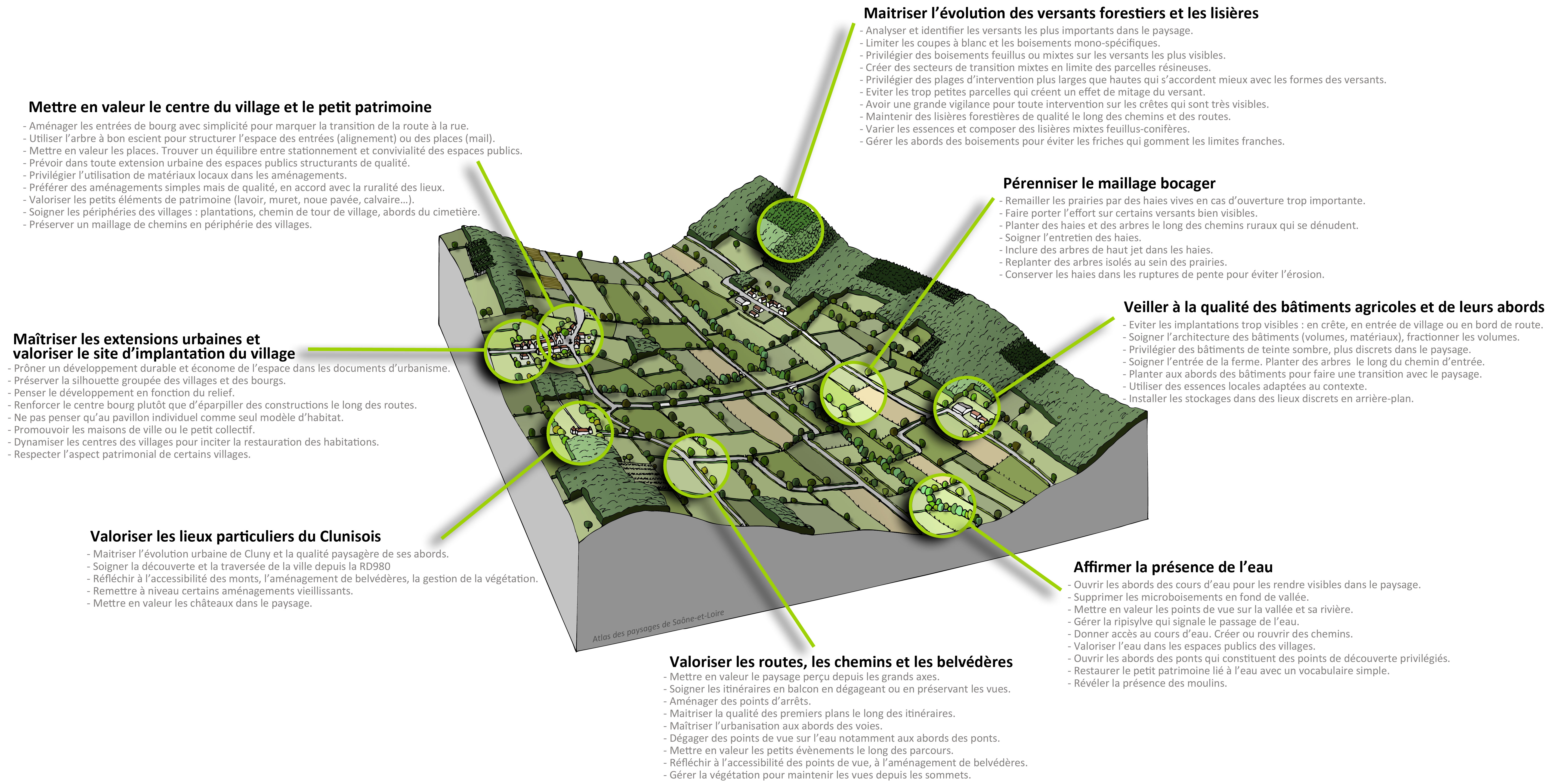 Vallée du Clunisois bloc-diagramme enjeux paysagers